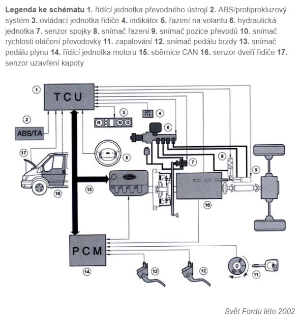 durashift